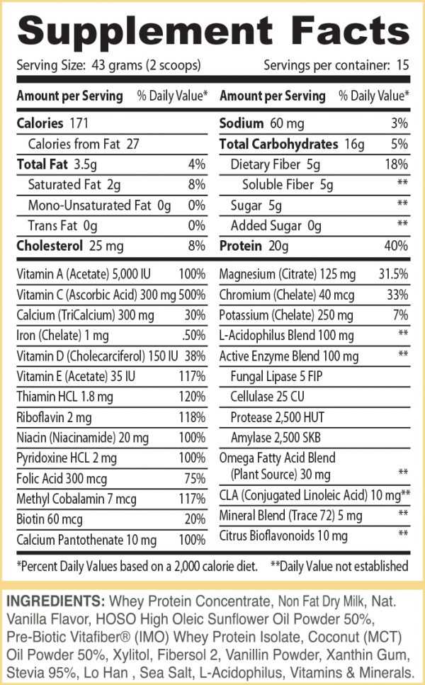 supliment percentage ingredients